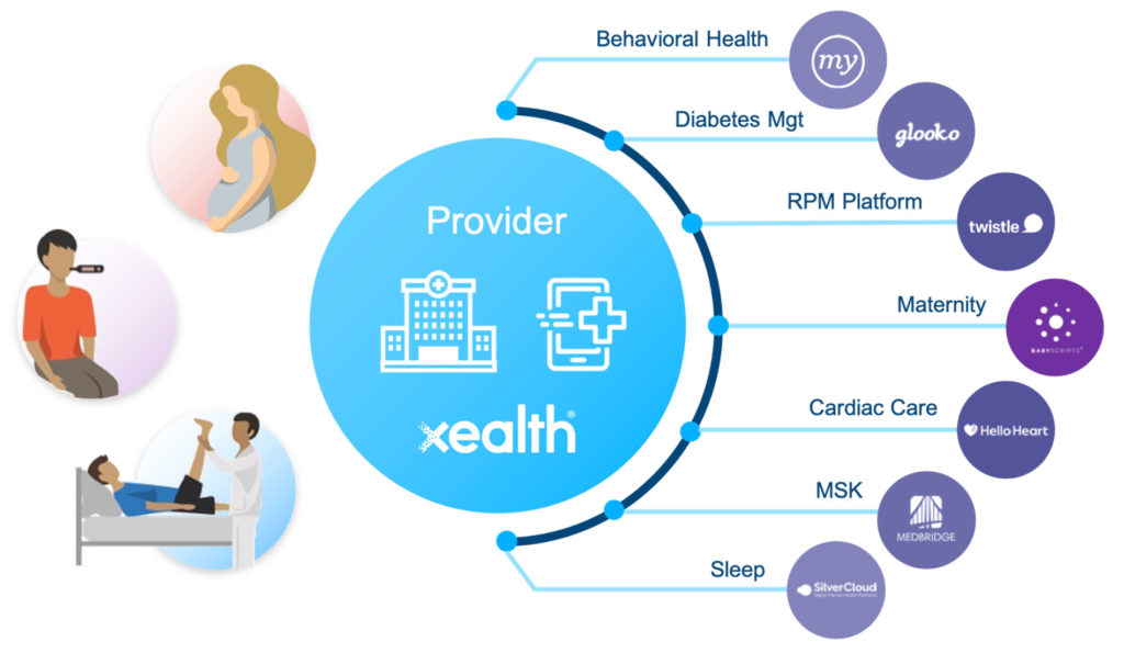 Digital health formulary creation Xealth