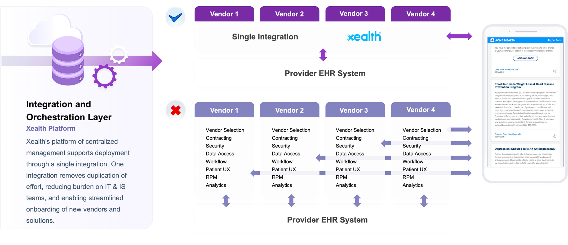 Connect To Ehr Xealth